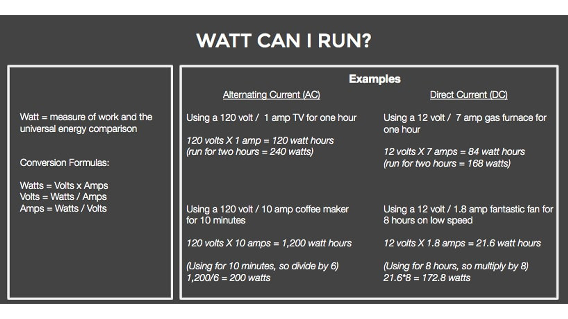 Chart about Watts