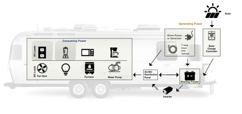 Power Systems Airstream