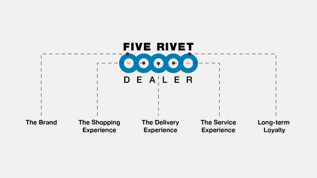 Airstream Five Rivet Program