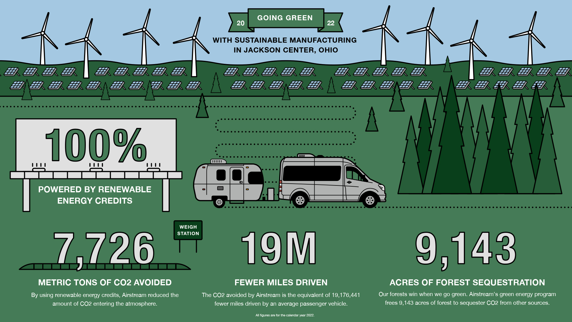 Airstream-2022-Sustainability-Infographic