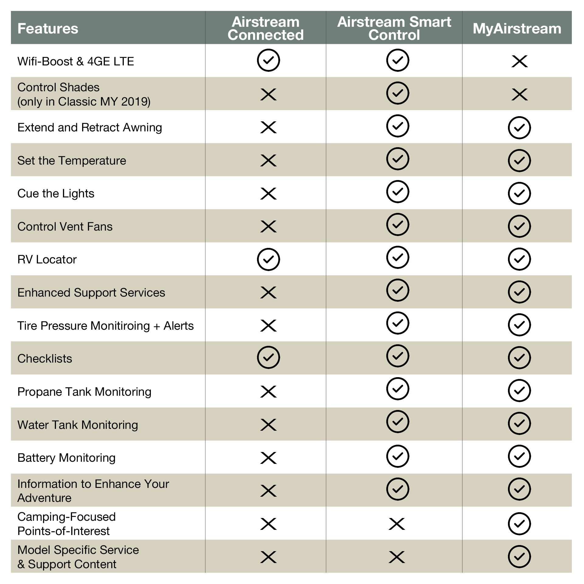 Comparison Charts2